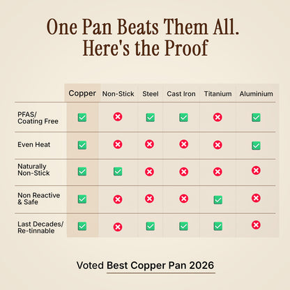 Certified® Pure Copper Pan