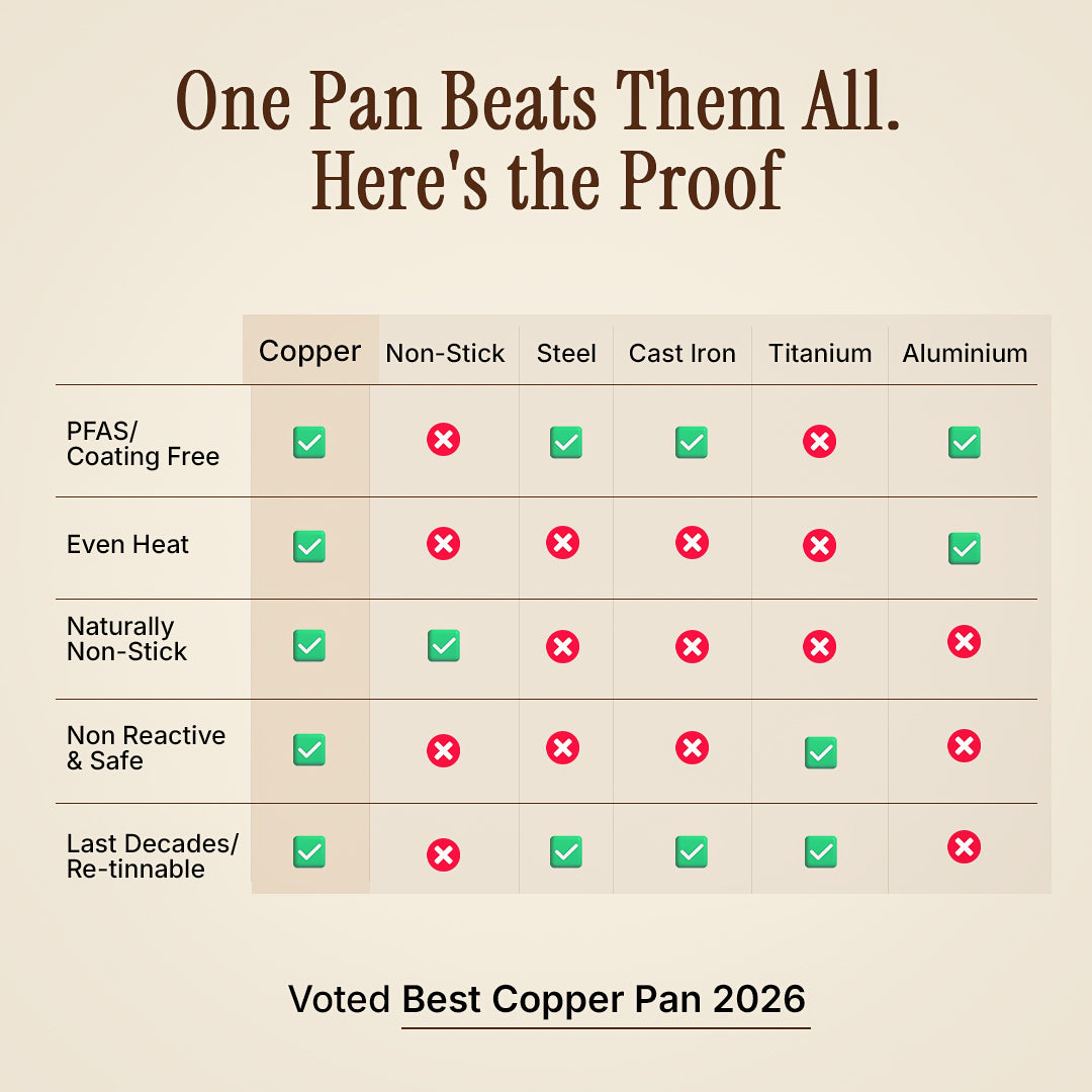 Certified® Pure Copper Nutri Pan Pro 2.0